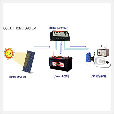 Solar Home System - SHS